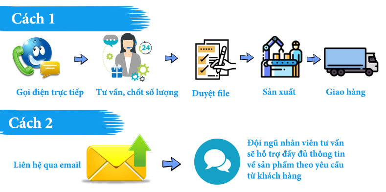 Quy trình đặt in tại dịch vụ in ấn giá rẻ